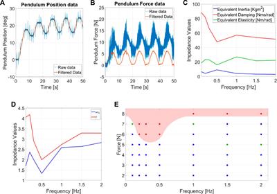 A method to benchmark the balance resilience of robots